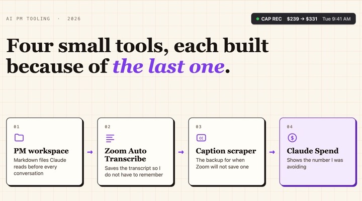 Four small tools in a row, each leading to the next: PM workspace, Zoom Auto Transcribe, caption scraper, and Claude Spend